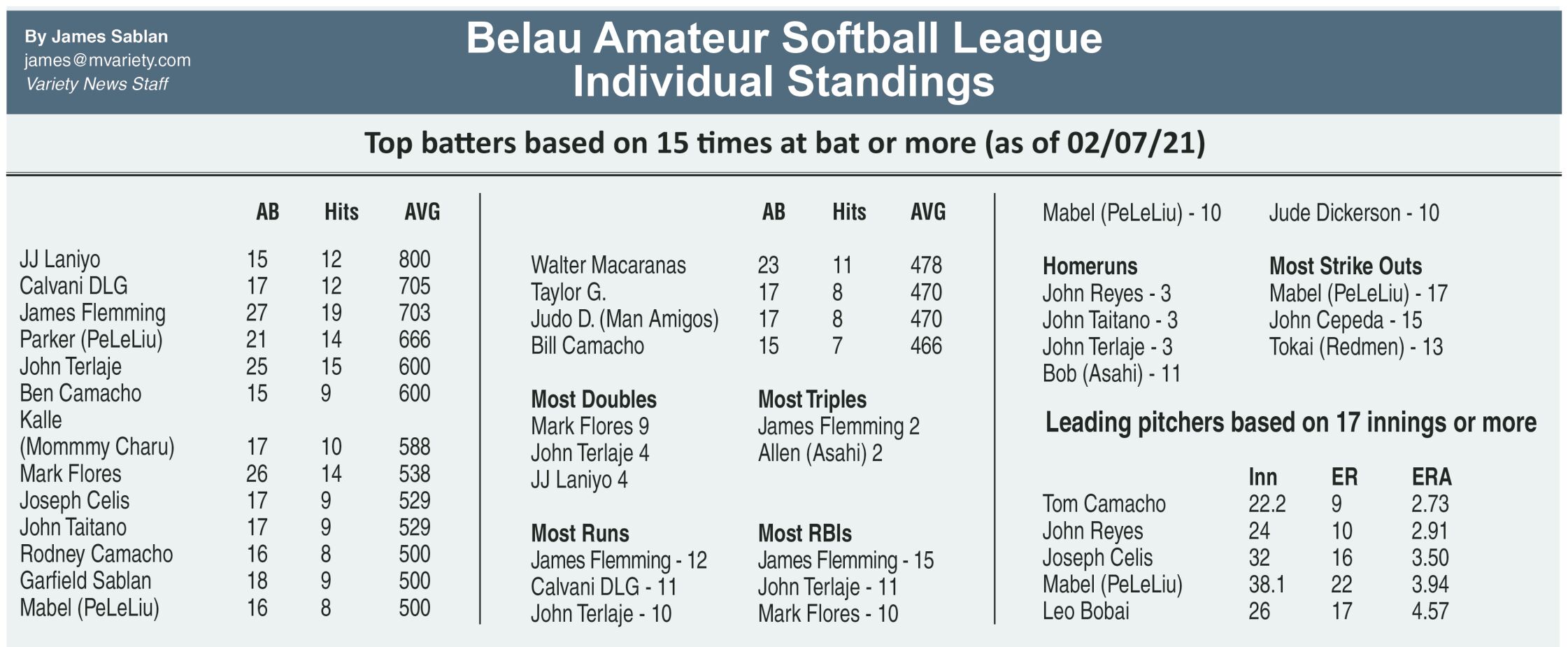 belau softball